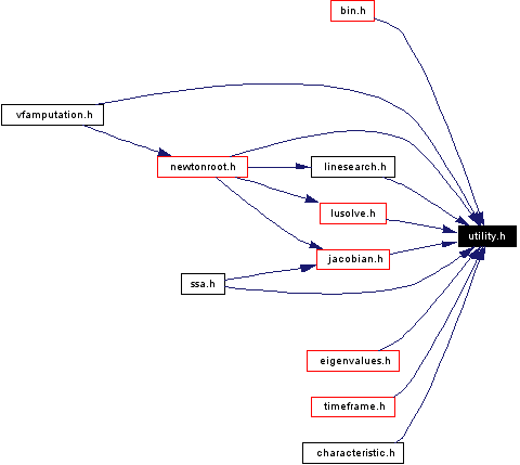 Included by dependency graph